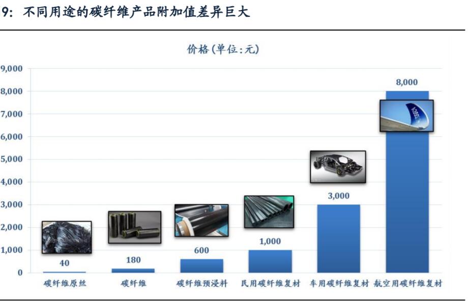 价格参考